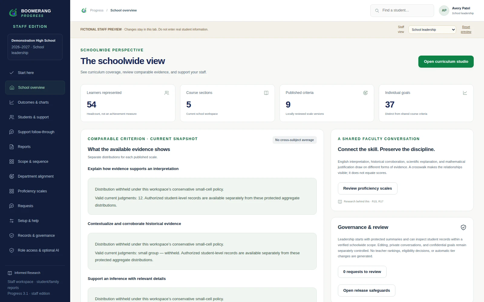Actual Boomerang Progress school leadership screen showing protected schoolwide progress summaries for fictional cohorts.