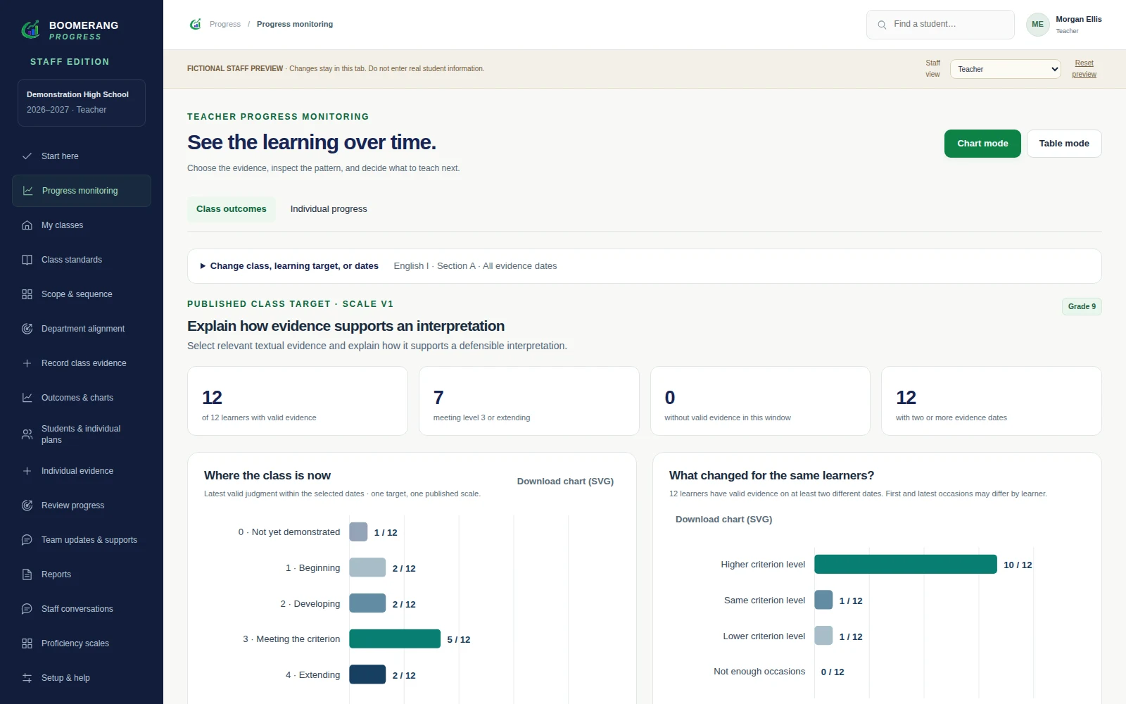 Actual Boomerang Progress teacher screen showing fictional class progress charts and same-learner comparisons.