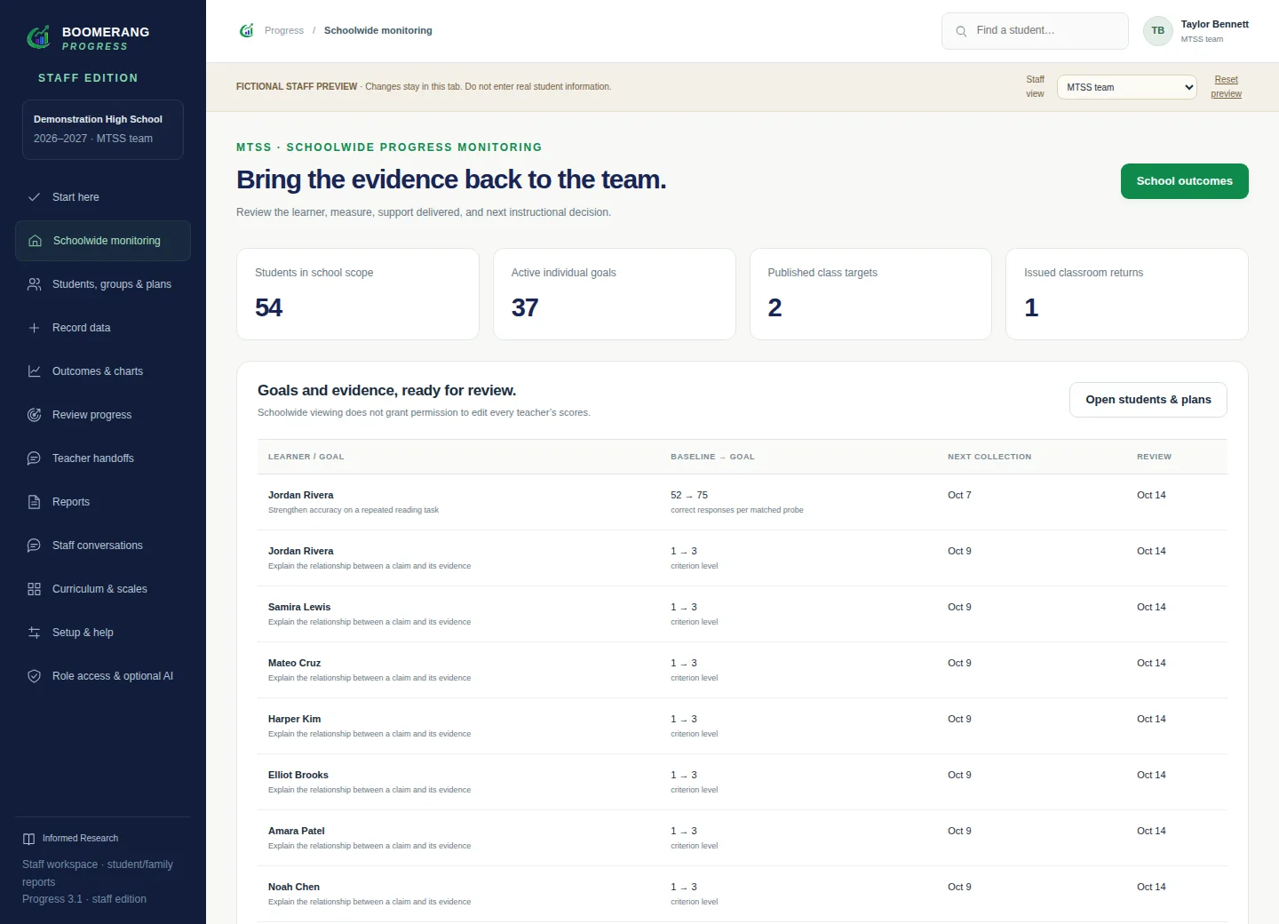 Schoolwide MTSS monitoring screen in Boomerang Progress, with fictional demonstration information